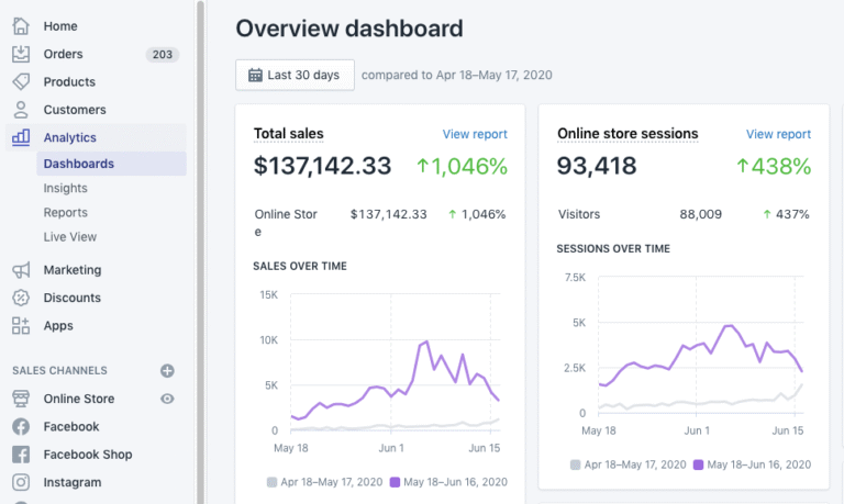 Ecommerce brand growth through SEO