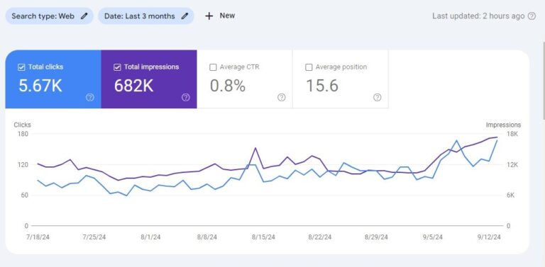 Ecommerce SEO growth