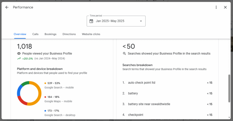 Benefits of Local SEO for Businesses